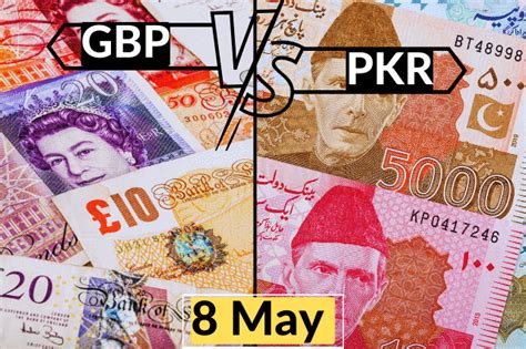 British Pound in PKR: 2023's Ultimate Guide