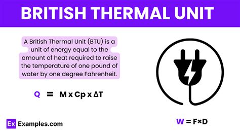 British Thermal Unit Formula: A Comprehensive Guide (BTU/hr)