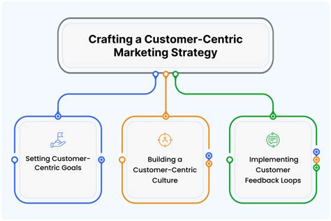 BritneyBabe: The Ultimate Customer-Centric Marketing Phenomenon