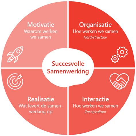 Britt Bondgenoten: Een Gids voor Effectieve Samenwerking