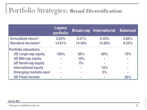 Broad Diversification: