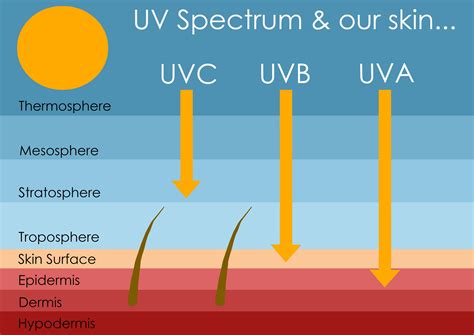 Broad-Spectrum Protection: