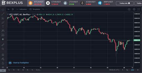 Brokerage Accounts That Sell BITO: Your Gateway to Bitcoin Futures Trading