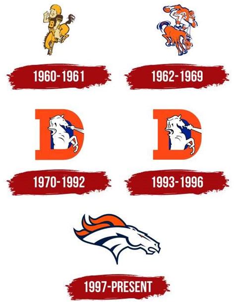 Broncos Logos: A Visual History of Strength and Spirit