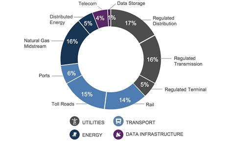 Brookfield Infrastructure Stock: 10 Unique Features to Power Your Portfolio