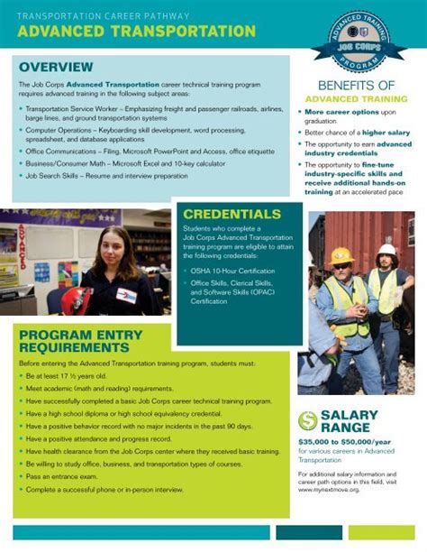 Brooklyn Job Corps: Empowering Youth Through Education, Training, and Opportunity