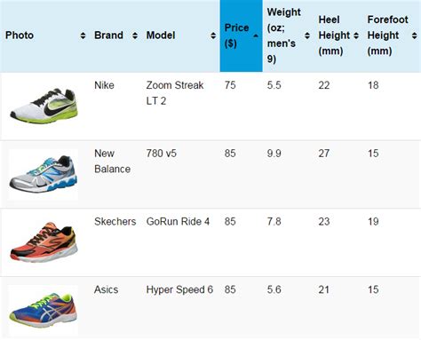 Brooks Running Shoes Drop Chart