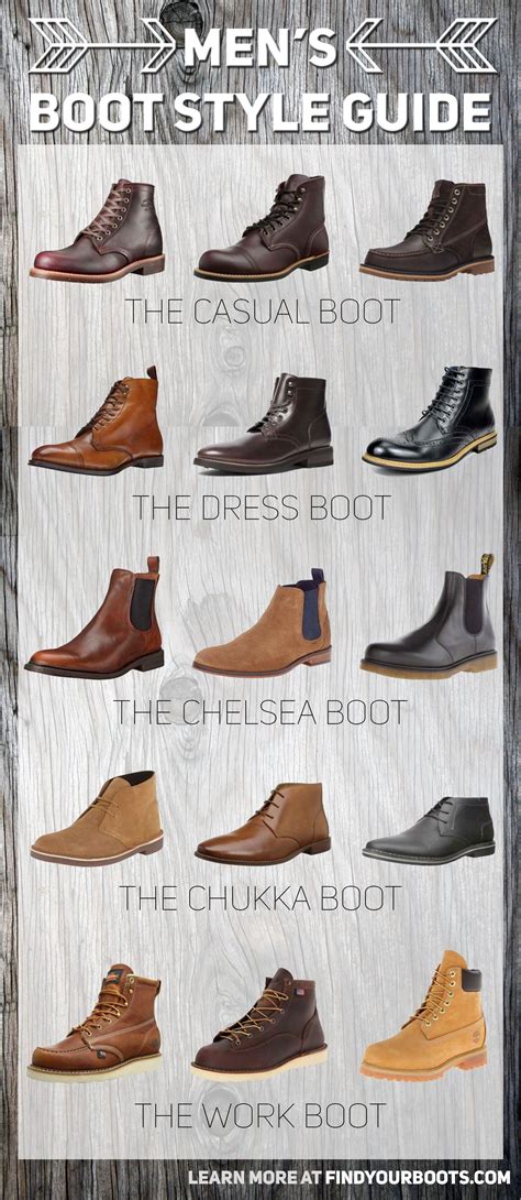 Brown Boots: The Ultimate Style Guide for Men