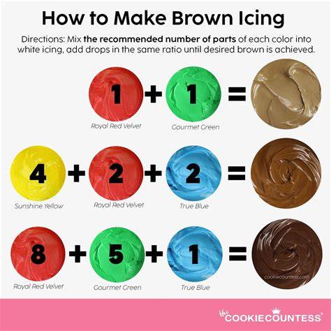 Brown Frosting Food Coloring
