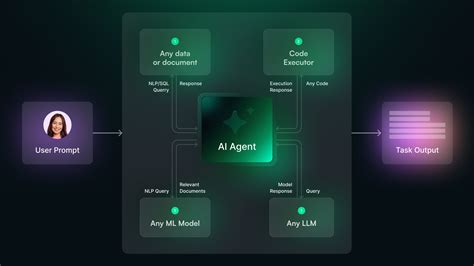 Browser AI Agents: A Comprehensive Guide to 4 Key Functions