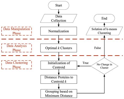 Brutus 1 Flow Chart: A Comprehensive Guide to Optimizing Your Search Results