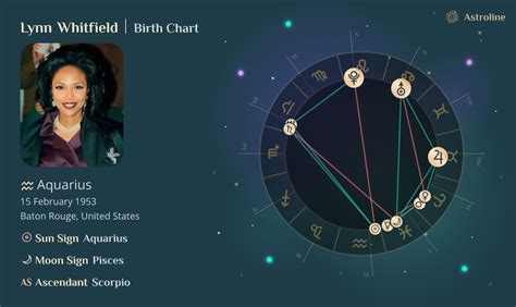 Brynn Whitfield Birth Chart