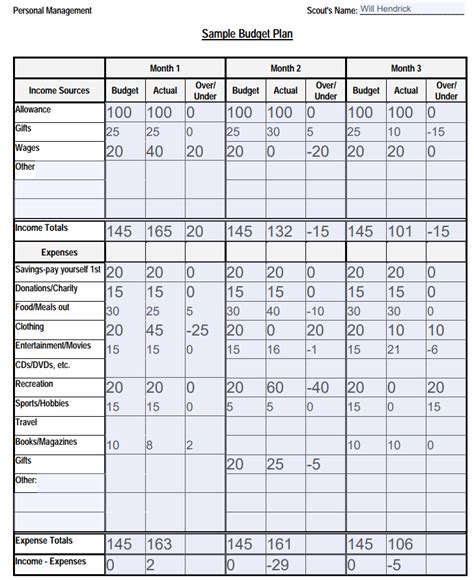 Bsa Personal Management Workbook Answers Doc