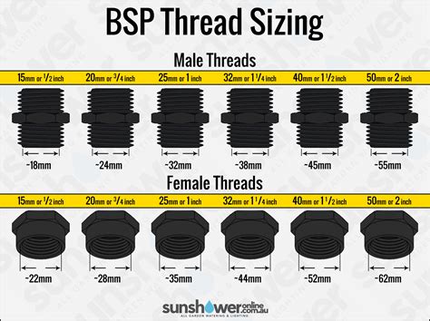Bsp Sizing Chart