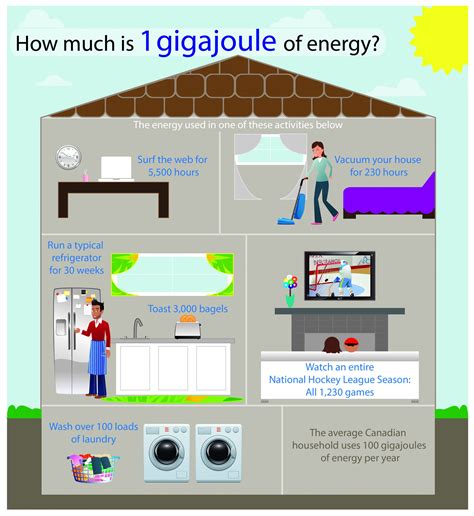 Btu to Gigajoules: 1,055.06 Btu = 1 Gigajoule