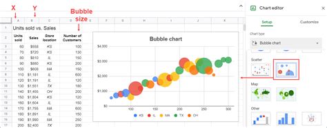 Bubble Chart Google Sheets