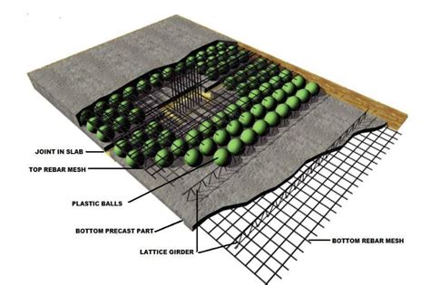 Bubble Deck Voided Flat Slab Solution PDF