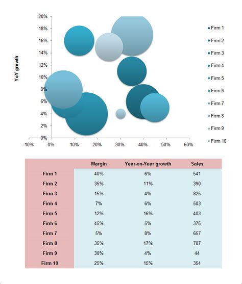 Bubble Graph Template