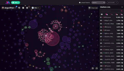 BubbleMaps Solana: A Comprehensive Guide to the Game-Changing Visualization Tool