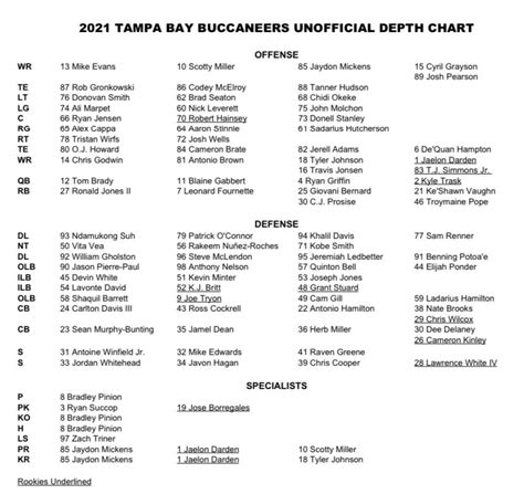 Buccanears Depth Chart