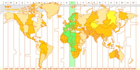 Budapest Time Zone