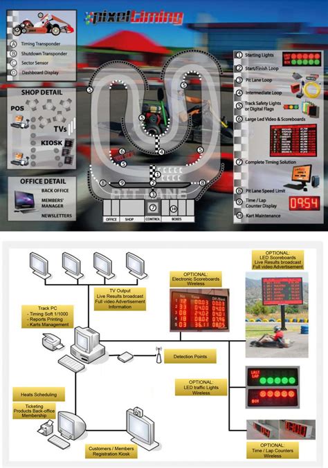 Budapest Timing: A Comprehensive Guide to Timing Systems (1053-2023)