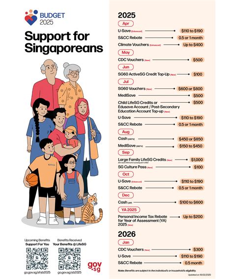 Budget 2022 Singapore: Empowering Singaporeans, Securing Our Future