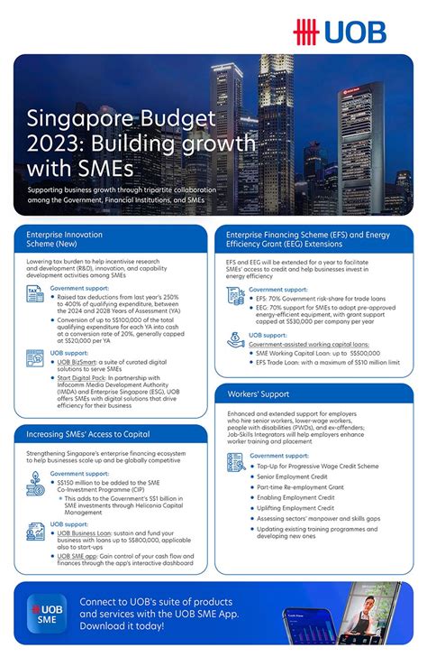 Budget 2023 Singapore: A Comprehensive Analysis