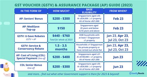 Budget 2023 Singapore: Cash Payout Dates Revealed