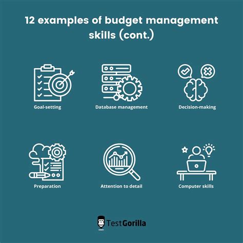 Budget Management