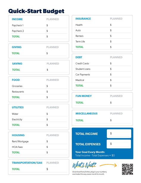 Budgeting 101 Dave Ramsey Workbook Fill In Answers PDF