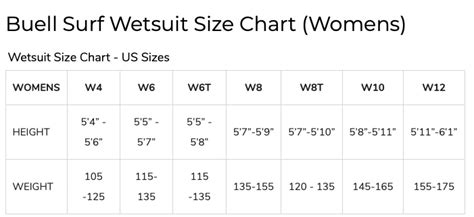Buell Wetsuit Size Chart