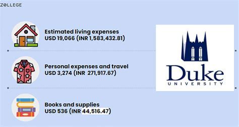 Buena Vista University Cost: A Comprehensive Guide for Prospective Students