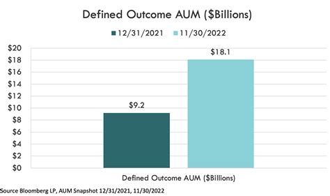 Buffere ETF: A 2-Year Outcome Review