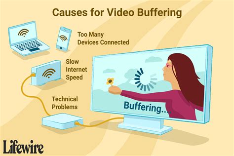 Buffering: