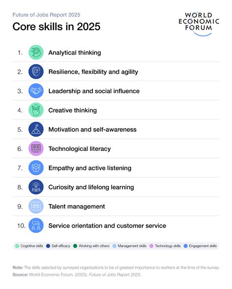 Bugalugs: Nurturing Skills for the Future in 2025