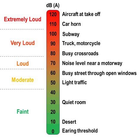 Bugalugs Noise Level VS Quiet Operation: Ultimate 2025 Guide