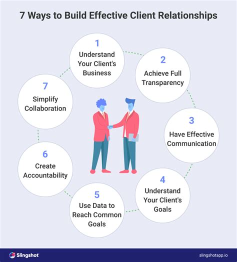 Build Relationships: