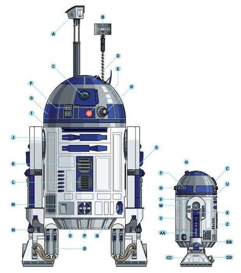 Build Your Own R2D2: A Comprehensive Guide