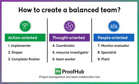 Build a Balanced Team: