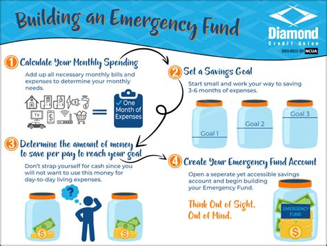 Build an emergency fund: