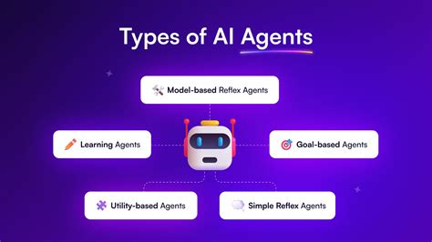 Building AI Agents For Every 20% Increase In Accuracy