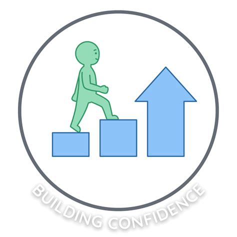 Building Confidence: