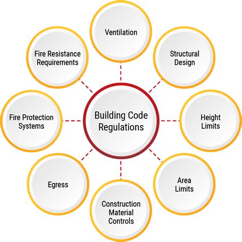 Building Control Regulations: A Comprehensive Guide for Safe and Compliant Construction