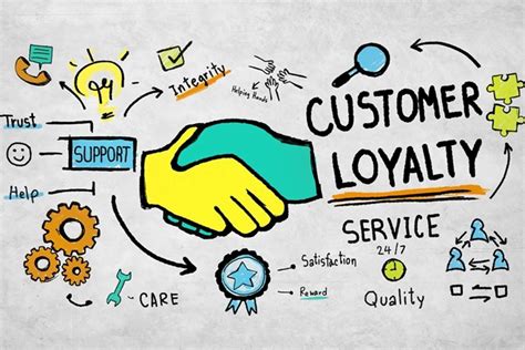 Building Customer Loyalty Doc