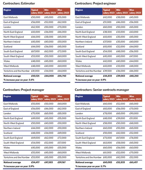 Building Engineer Pay: 2023 Salary Guide for 90th Percentile Earners