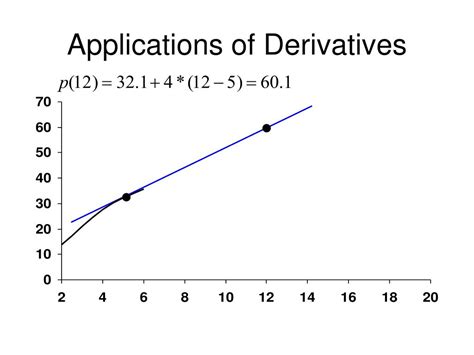 Building Financial Derivatives Applications with C++ Reader