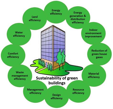 Building as an Economic Process An Introduction to Building Eco PDF