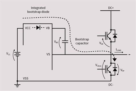 Built-in Bootstrap Diode: