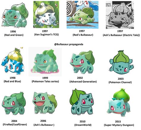 Bulbasaur (Base Form):